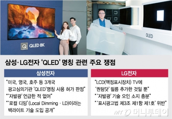공정위 'QLED' 연내 결론?…'돼지버거' 사건 참고할 듯