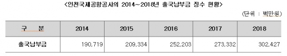 /표=김영주 의원실