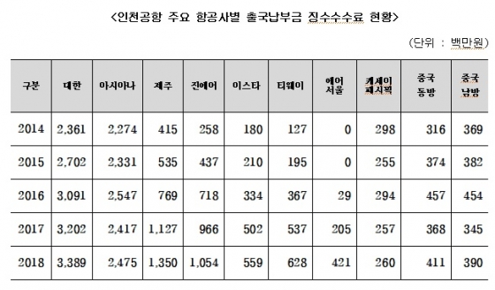 /표= 김영주 의원실