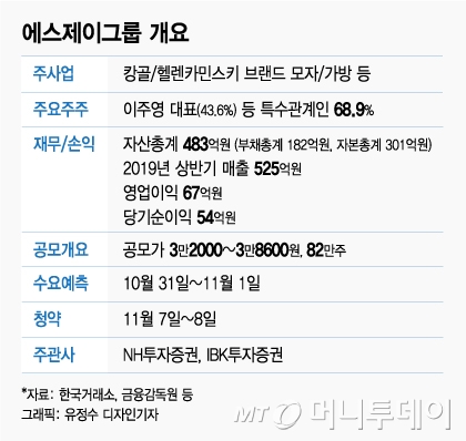 가방·모자·신약개발…IPO주 대거 증권신고서 제출
