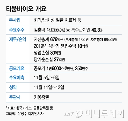 가방·모자·신약개발…IPO주 대거 증권신고서 제출
