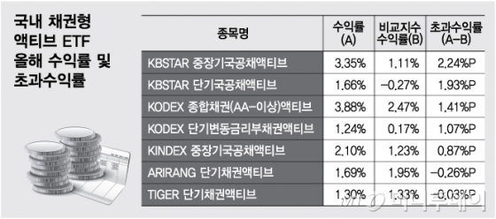 @머니투데이 김다나 디자이너