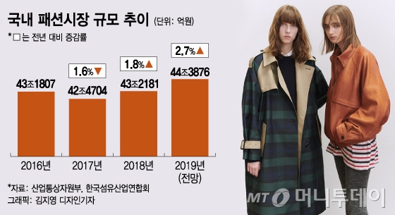 그래픽=김지영 디자인기자