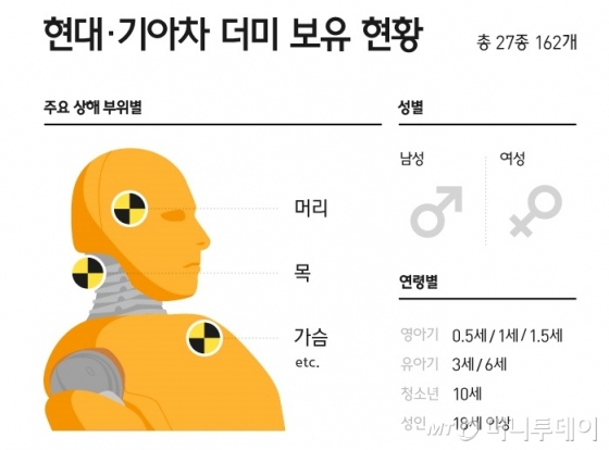 /자료=현대·기아차