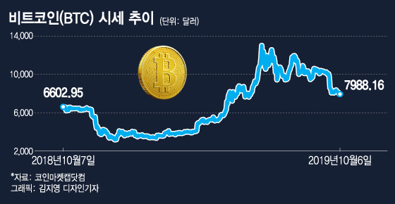 '4개월만에 반토막'…비트코인 급락 이유, 이번엔 좀 달랐다