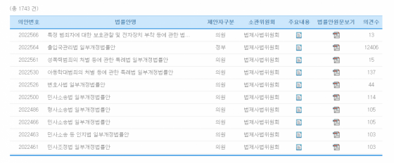 국회입법예고 홈페이지에 올라와있는 법제사법위원회의 종료된 입법예고안 목록. 두번째 '출입국관리법 개정안'에 1만2406건의 의견이 달렸다. /사진=국회입법예고 홈페이지 캡처