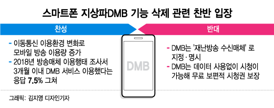 '踤' DMB5G ô  ٰ VS  û - Ӵ