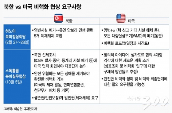 북미 스톡홀름 노딜과 양국 요구사항/권다희 기자, 그래픽=이승현 디자인기자