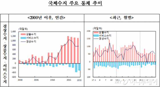 /자료=한국은행