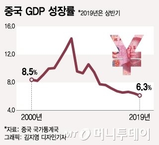 '축제' 끝난 중국 앞에 놓인 꼬인 실타래 '경제'