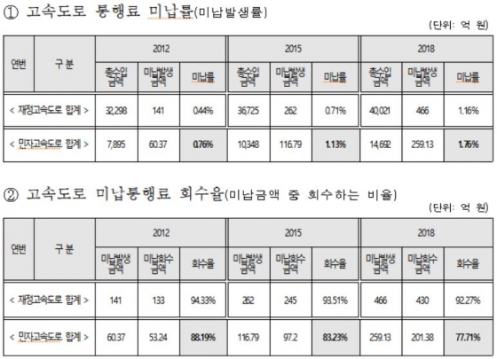 사진= 국토교통부