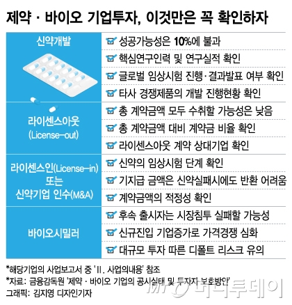 개미들 지옥·천국 오간 헬릭스미스, 반복 안하려면