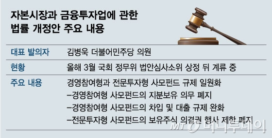 / 그래픽 = 김현정 디자인기자