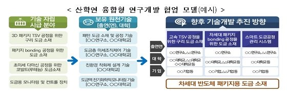 자료=과기정통부