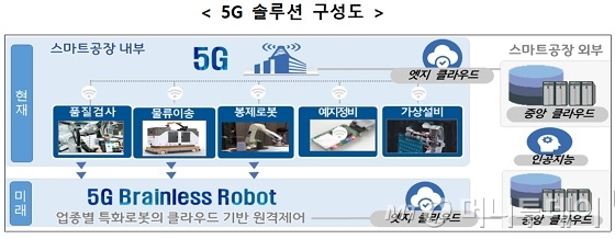 /사진제공=4차산업혁명위원회