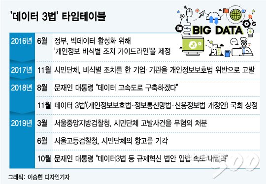 동력은 '충분' 시간은 '부족'…데이터 3법 어디로?
