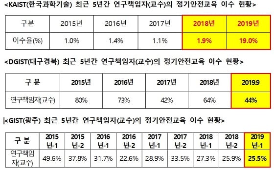 자료=김성수 더불어민주당 의원실