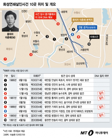 이춘재, 화성 8차사건 범인만 알 수 있는 내용 말했다