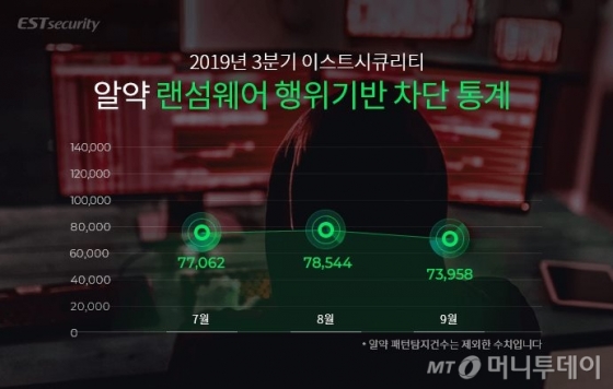 /사진제공=이스트시큐리티