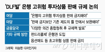 'DLF발' 투자상품 판매 규제 움직임에 은행권 '긴장'
