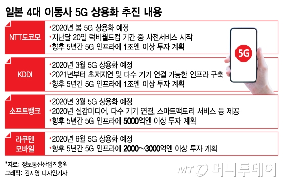 [MT리포트-下] 노재팬 100일…"국산화에 자신감", "불매운동은 계속"