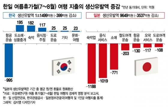 [MT리포트-下] 노재팬 100일…"국산화에 자신감", "불매운동은 계속"