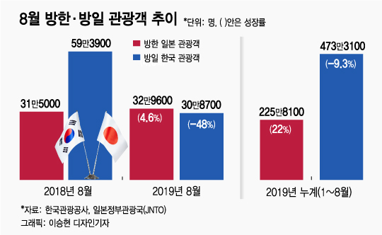 [MT리포트-下] 노재팬 100일…"국산화에 자신감", "불매운동은 계속"