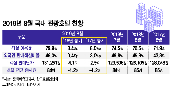 [MT리포트-下] 노재팬 100일…"국산화에 자신감", "불매운동은 계속"