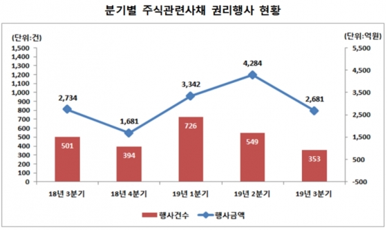 자료제공=한국예탁결제원