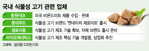 계속되는 돼지열병에…식물성 고기 관련株가 뜬다