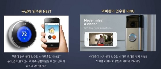 넷마블이 제시한 글로벌 IT 업체들의 스마트홈 업체 인수 사례.