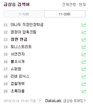 /사진=/사진=네이버 실시간검색어 캡처