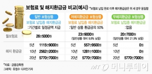 종신보험 만기환급금 가족과 함께 8