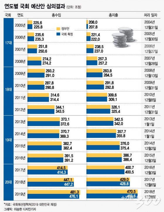 [의감록]조국 법무장관 사퇴 이후 국회가 해야 할 일