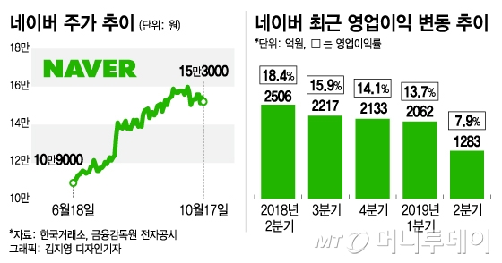 ë„¤ì´ë²„ í…Œí¬í•€ ë³€ì‹ ì— ì£¼ëª©í•œ ì™¸ì¸ ì—°ê¸°ê¸ˆ ë¨¸ë‹ˆíˆ¬ë°ì´