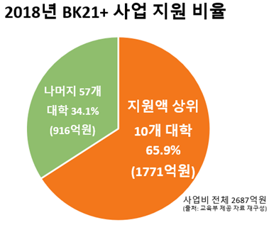 /사진=사교육걱정없는세상