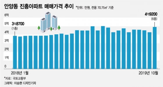 집 안보고 계약부터… 37년차 아파트의 이유있는 인기