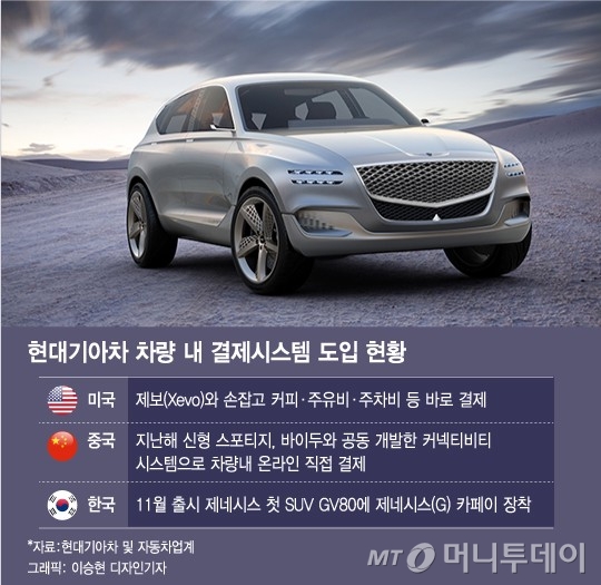 "5천만원대로 고급차 탄다" 흥행대박 점치는 제네시스 1호 SUV