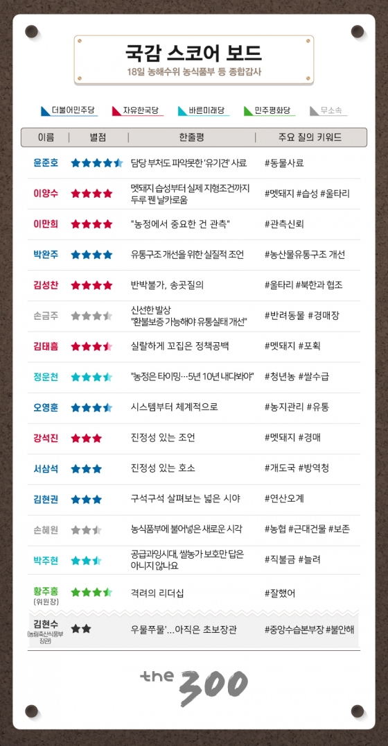 [300스코어보드-농해수위]돼지열병에 與野없이 뜨거웠던 농해수위