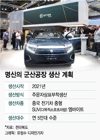 군산공장 입성 '中 전기차' 한국에서 통할까? - 머니투데이 군산공장 입성 '中 전기차' 한국에서 통할까? - 머니투데이
