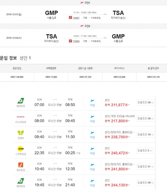 '해외여행 5만원대'라며 광고한 T항공사와 다른 항공사 가격 비교. / 사진 = 네이버 항공 가격비교