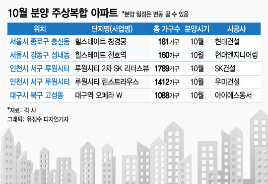 타워팰리스 한달새 2억↑…주상복합 다시 뜬다