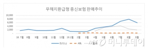 자료:금융위원회