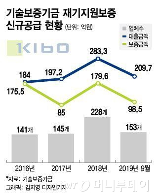 성공 눈앞