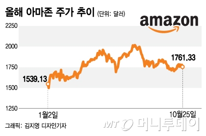 '어닝 쇼크'에도 韓 투자자는 왜 아마존을 샀을까 - 머니투데이