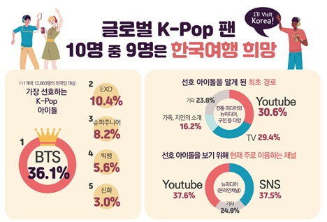 /표= 한국관광공사