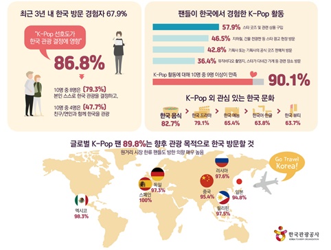 /표=한국관광공사