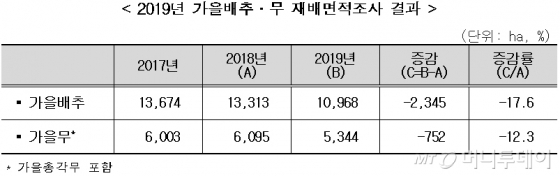참담한 저물가...KDI 
