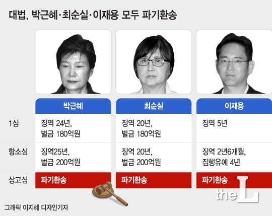 최순실 "난 비선실세 아냐…박근혜·손석희·정유라 증인신청"