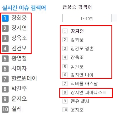 31일 오전 다음 실시간 이슈 검색어(왼쪽), 네이버 급상승 검색어/사진=네이버, 다음 캡처